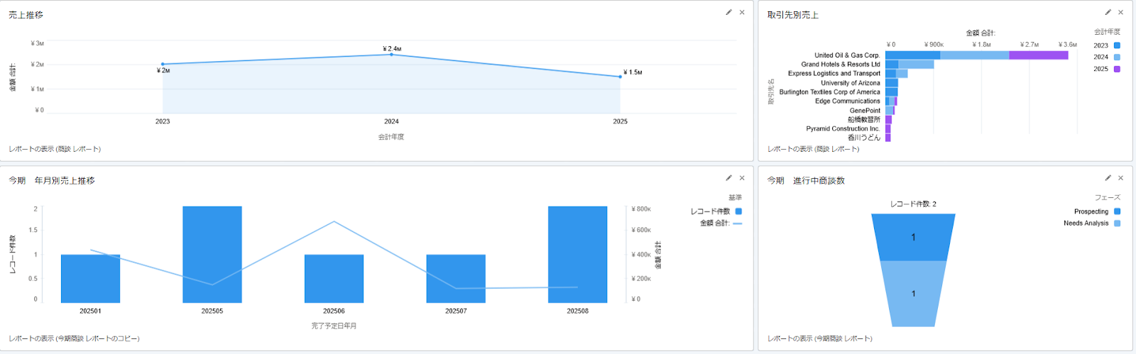 写真：Salesforceレポート 結合レポート