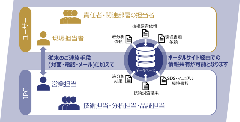 写真：専用ポータルサイト「J-PLAT」の概念図