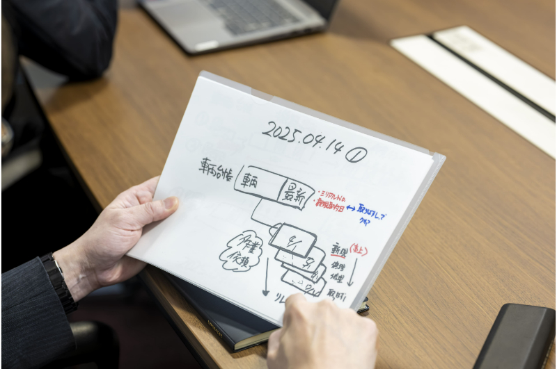 写真：世田谷サービス株式会社様事例 手書きの打合せメモ