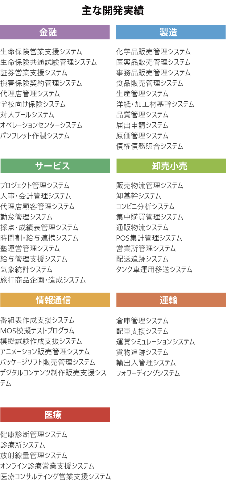 分野別開発実績