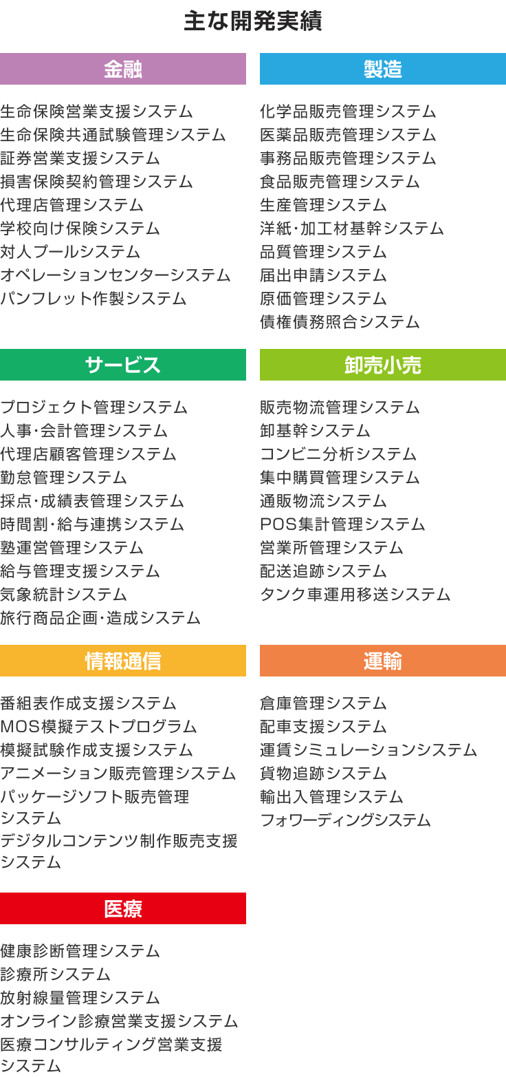 分野別開発実績