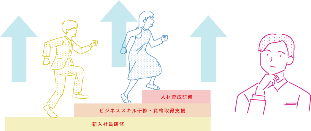 画像：研修制度・キャリアアップ