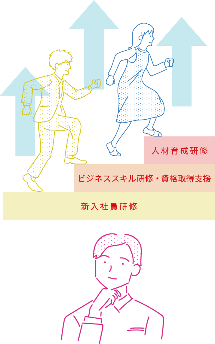 画像：研修制度・キャリアアップ