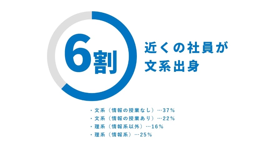 画像：データ１