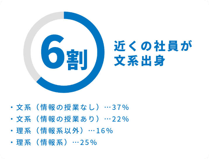 画像：データ１