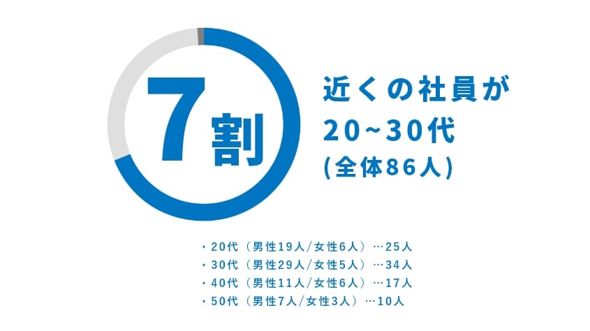 画像：データ２