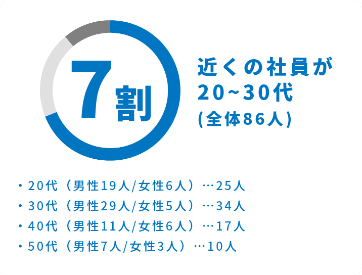 画像：データ２