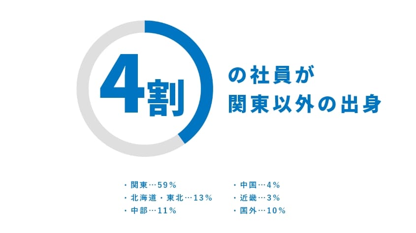 画像：データ３