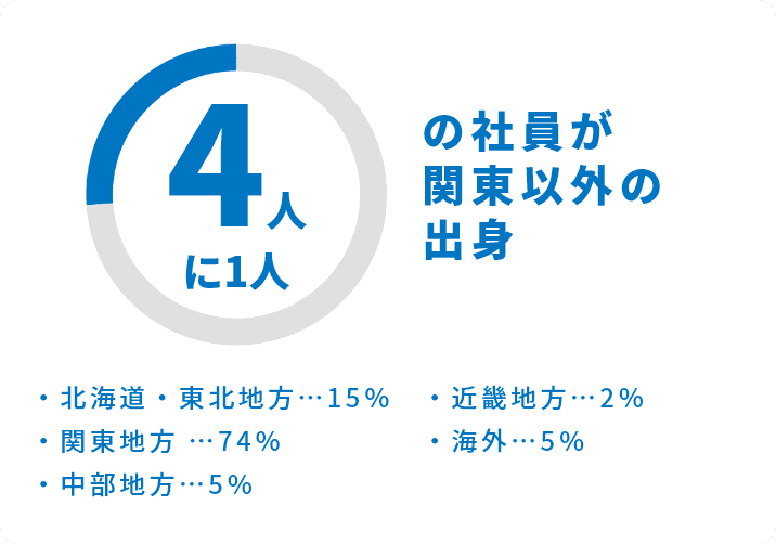 画像：データ３