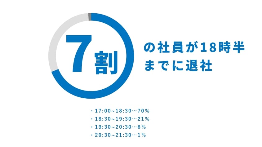 画像：データ４