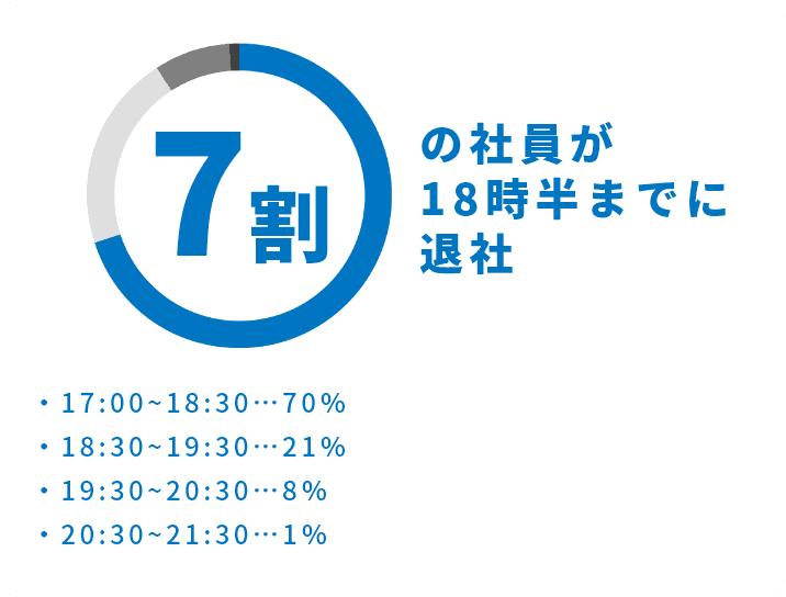 画像：データ４