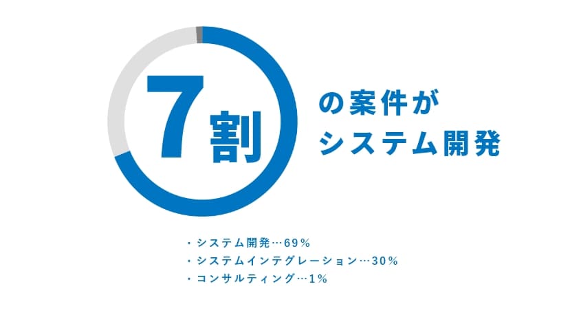 画像：データ５