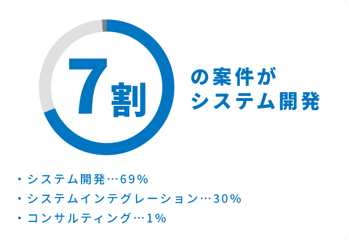 画像：データ５