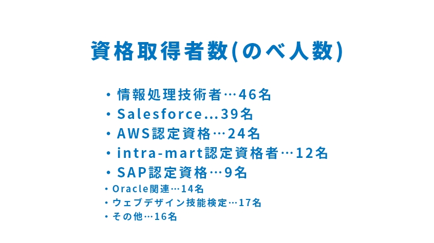 画像：データ６