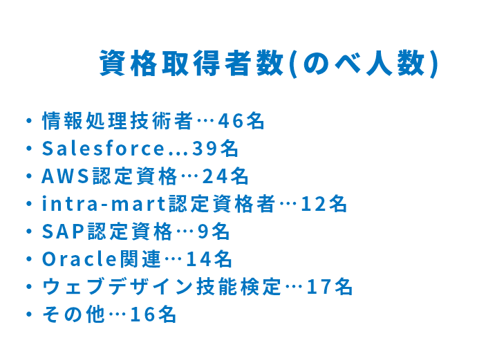 画像：データ６